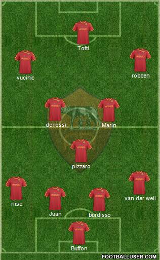 AS Roma 4-2-2-2 football formation