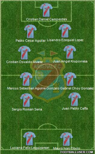 Arsenal de Sarandí (Argentina) Football Formation