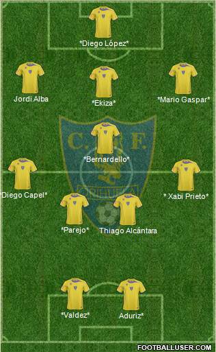 Orihuela C.F. 3-5-2 football formation