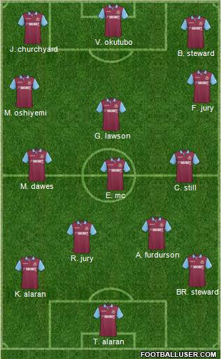 West Ham United 3-4-3 football formation