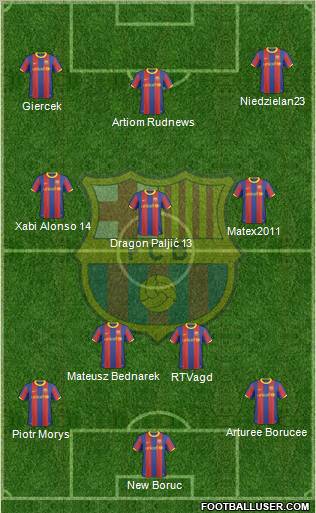 F.C. Barcelona football formation