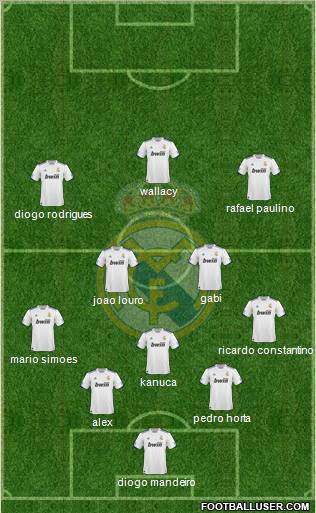 Real Madrid C.F. 4-2-1-3 football formation