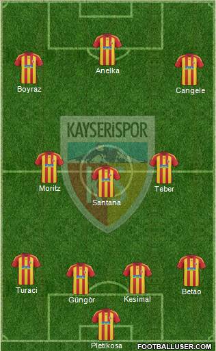 Kayserispor 4-3-3 football formation