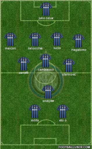 F.C. Internazionale 4-3-1-2 football formation