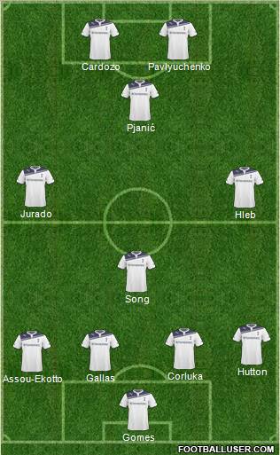Tottenham Hotspur 4-1-2-3 football formation