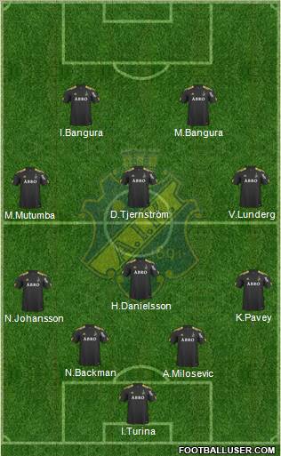 AIK 4-1-3-2 football formation