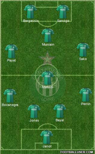 A.S. Saint-Etienne 4-4-2 football formation