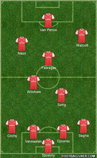 Arsenal football formation