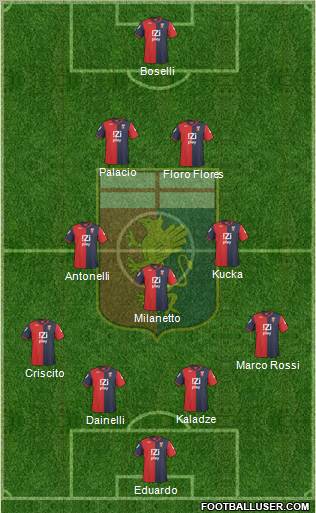 Genoa 4-3-2-1 football formation