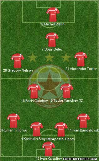 CSKA (Sofia) football formation