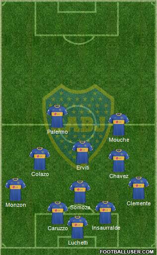 Boca Juniors 3-4-3 football formation