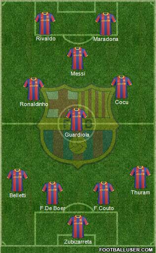 F.C. Barcelona football formation