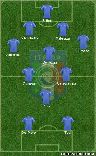 Italy football formation