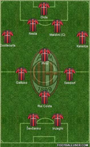 A.C. Milan Football Formation by johonny