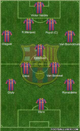 F.C. Barcelona 4-3-2-1 football formation