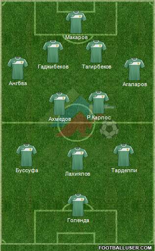 Anzhi Makhachkala 4-2-3-1 football formation