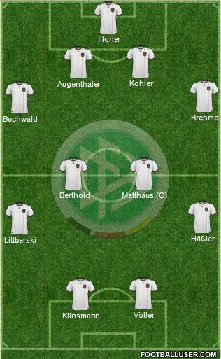 Germany football formation