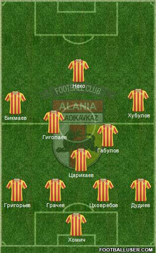 Alania Vladikavkaz 4-3-2-1 football formation