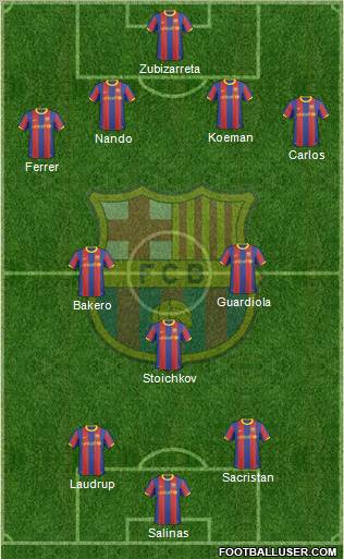 F.C. Barcelona football formation