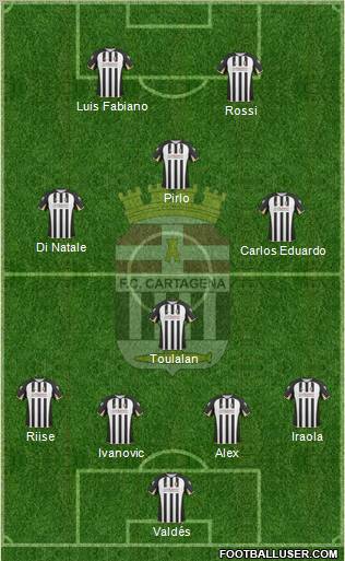 F.C. Cartagena 4-1-3-2 football formation