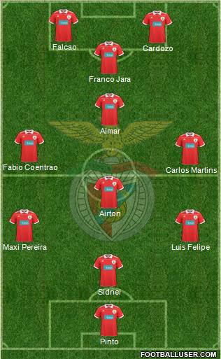 Sport Lisboa e Benfica - SAD 3-4-3 football formation