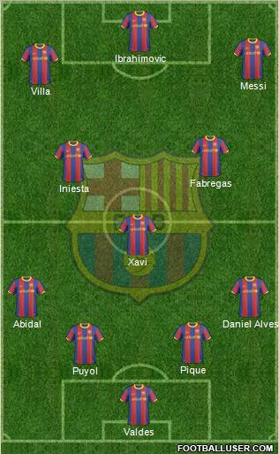 F.C. Barcelona football formation