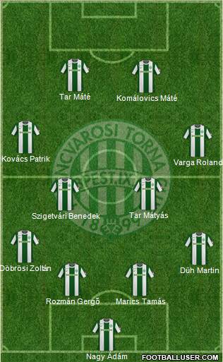 Ferencvárosi Torna Club 4-4-2 football formation