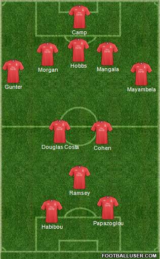 Nottingham Forest 5-3-2 football formation
