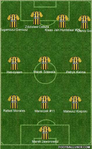 Ruch Radzionkow 4-3-3 football formation