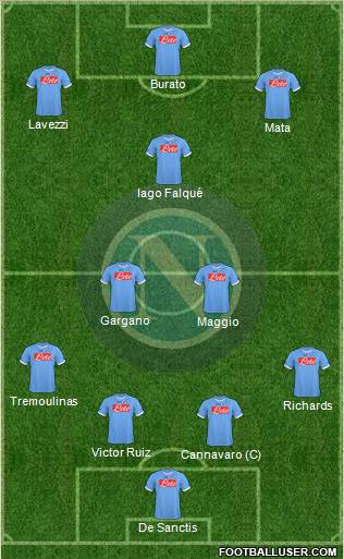 Napoli 4-2-1-3 football formation