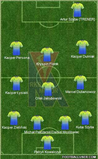 Motor Lublin 4-3-3 football formation