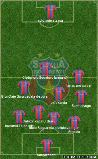 FC Steaua Bucharest 3-4-2-1 football formation