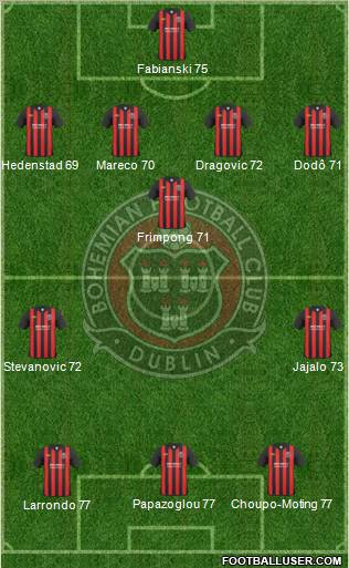 Bohemian F.C. 4-3-3 football formation