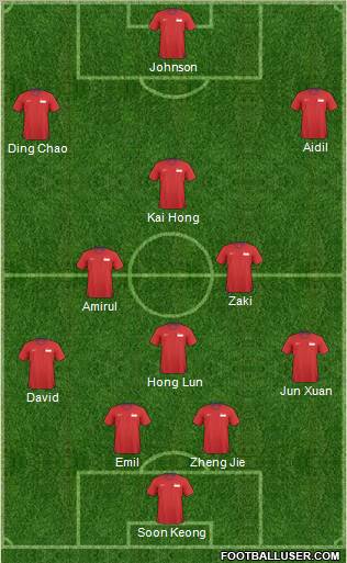 Singapore 4-3-3 football formation