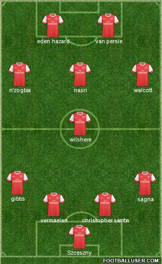 Arsenal 4-2-4 football formation