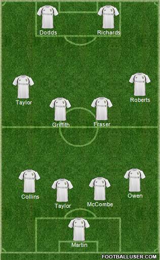 Port Vale 4-4-2 football formation