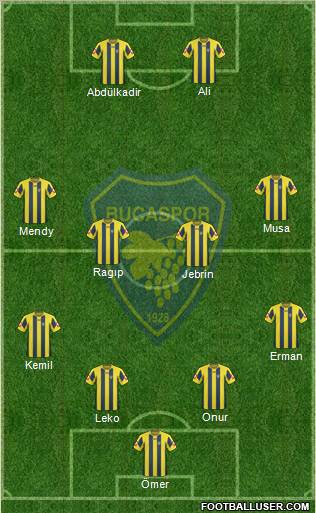 Bucaspor 4-2-2-2 football formation