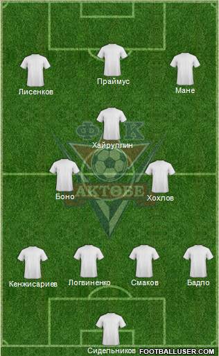 FC Aktobe 4-2-1-3 football formation