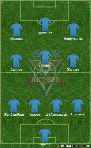 FC Aktobe 4-3-3 football formation