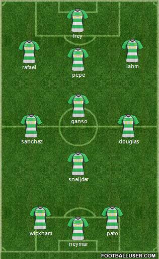 Yeovil Town 3-4-3 football formation