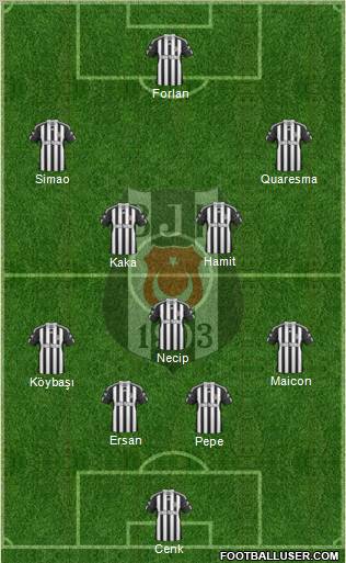 Besiktas JK 4-4-2 football formation