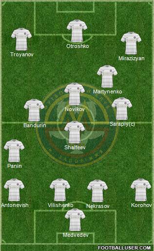 Metalurg Zaporizhzhya 4-3-3 football formation