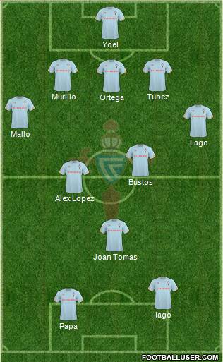 R.C. Celta S.A.D. 5-3-2 football formation