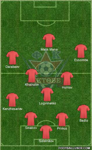 FC Aktobe 4-4-1-1 football formation