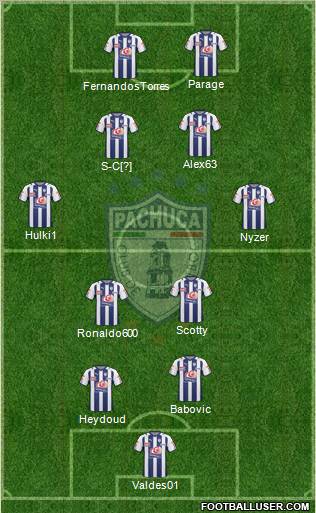 Club Deportivo Pachuca 4-5-1 football formation