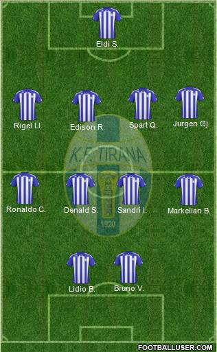 KF Tirana football formation