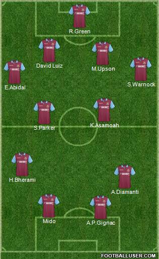West Ham United 4-2-2-2 football formation