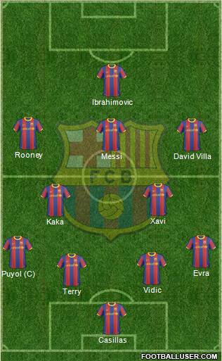 F.C. Barcelona 4-2-3-1 football formation