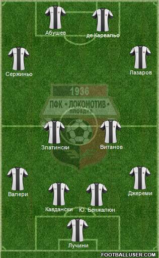 Lokomotiv 1936 (Plovdiv) 4-2-2-2 football formation