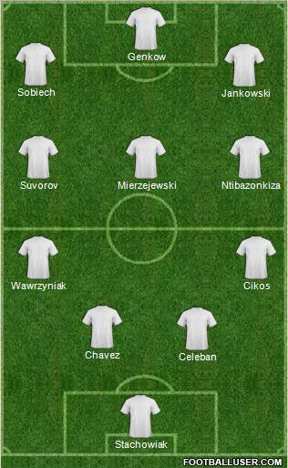 Kaszubia Koscierzyna 4-3-3 football formation